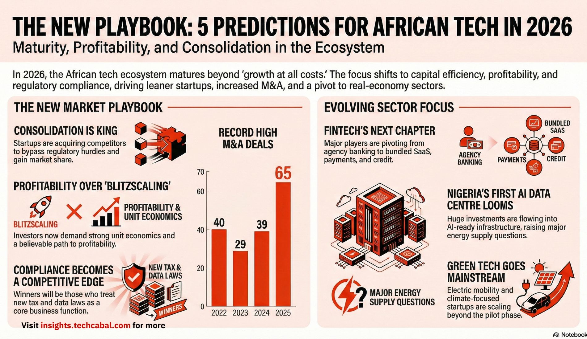 What's next for African tech: 5 key predictions for 2026