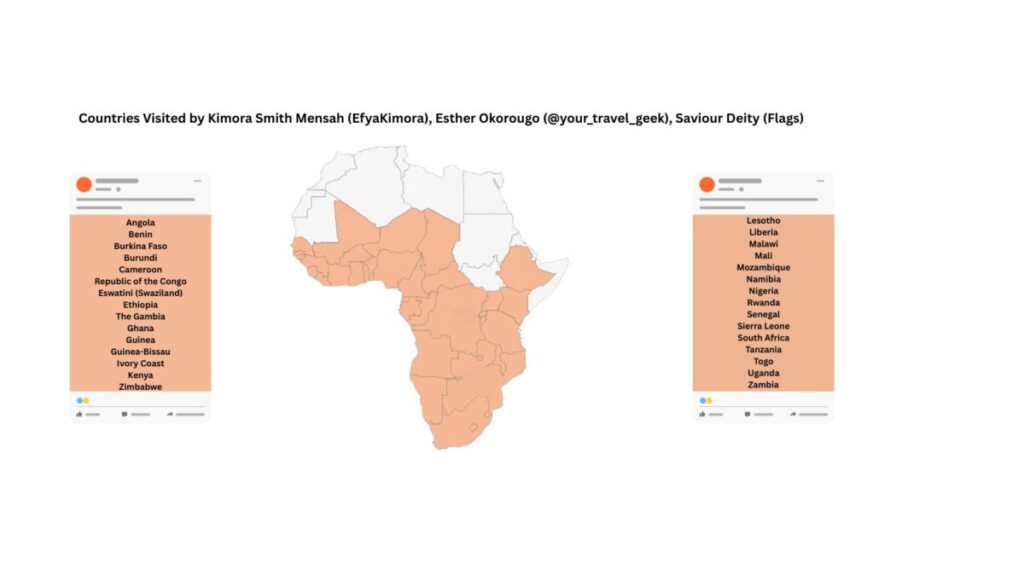African Travel Content Creators Redefining the Continent - Vice Versa Global