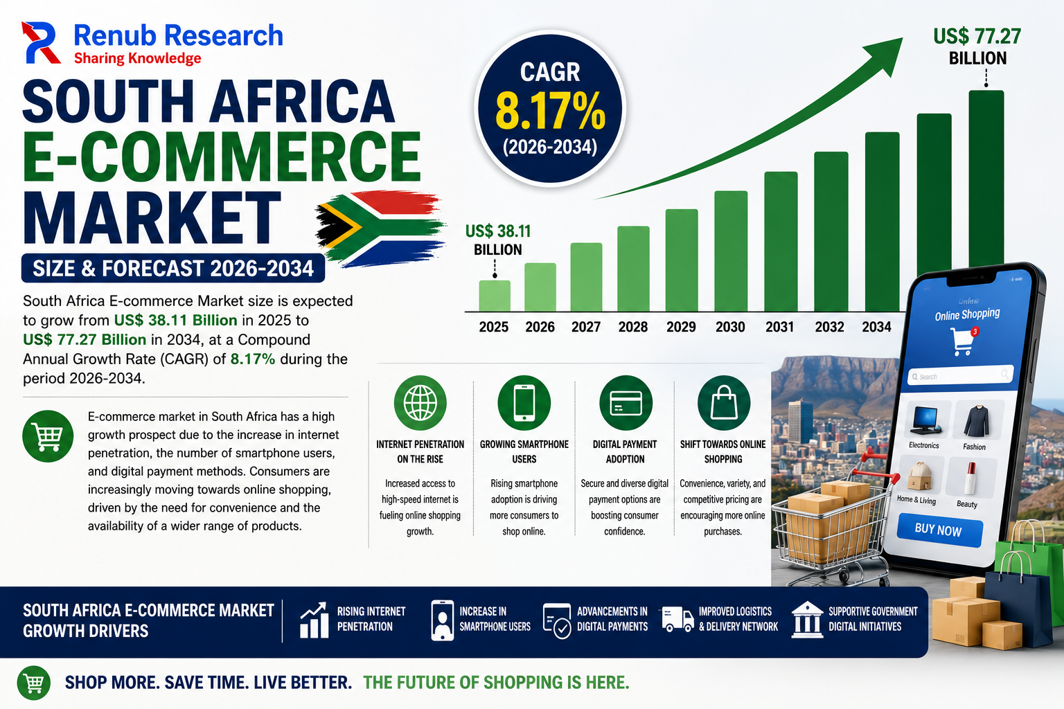 South Africa's E-commerce Market Is Expanding Rapidly as Digital Shopping Becomes Mainstream | Futurism