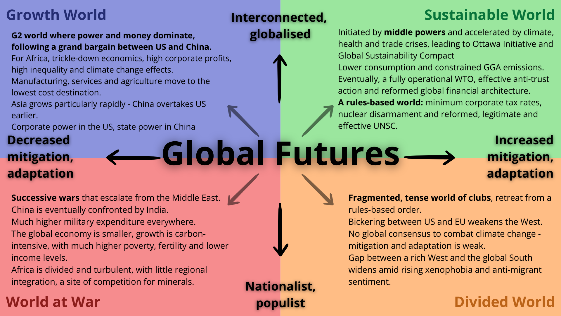 Africa in the World 2043 - ISS African Futures