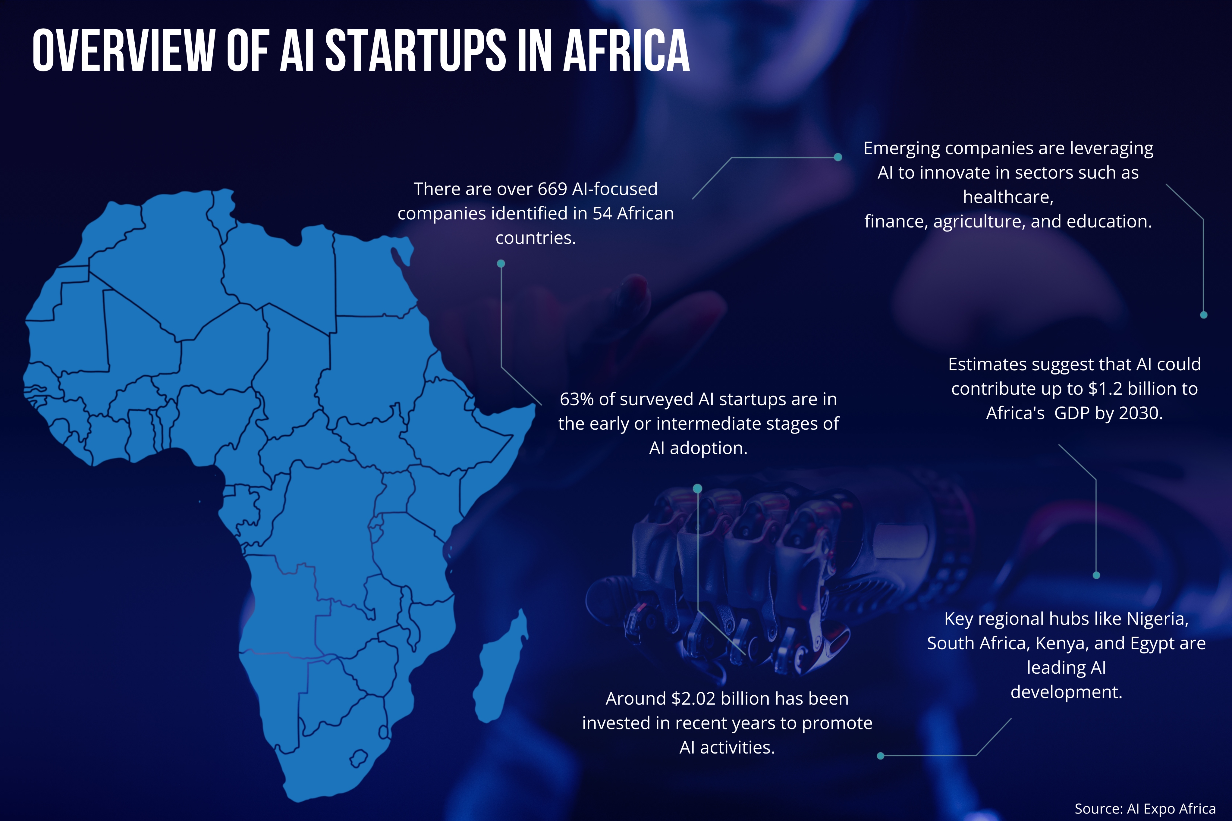 AI may be able to add $1.2 Trillion to Africa's GDP | George Herald