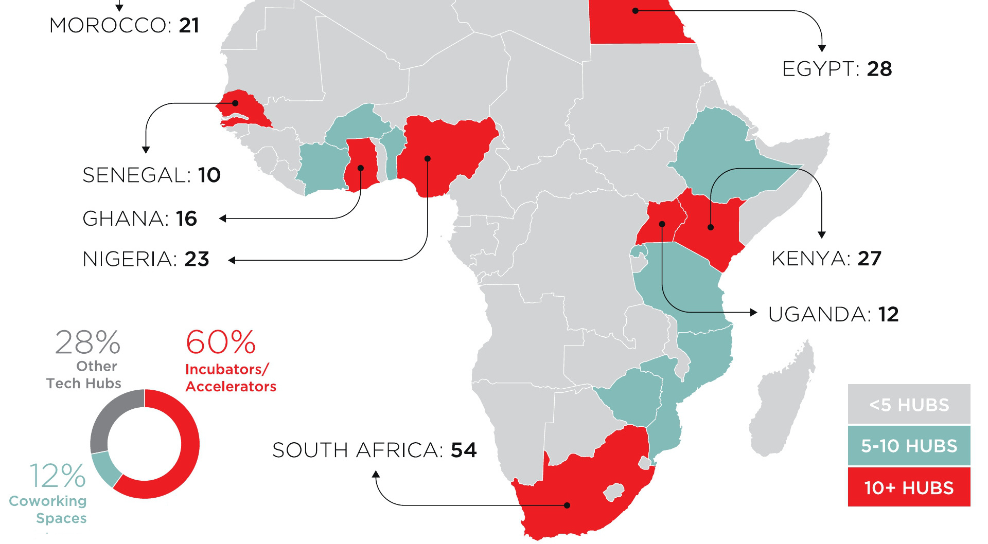 Infographic: Africa's Exploding Tech Startup Ecosystem