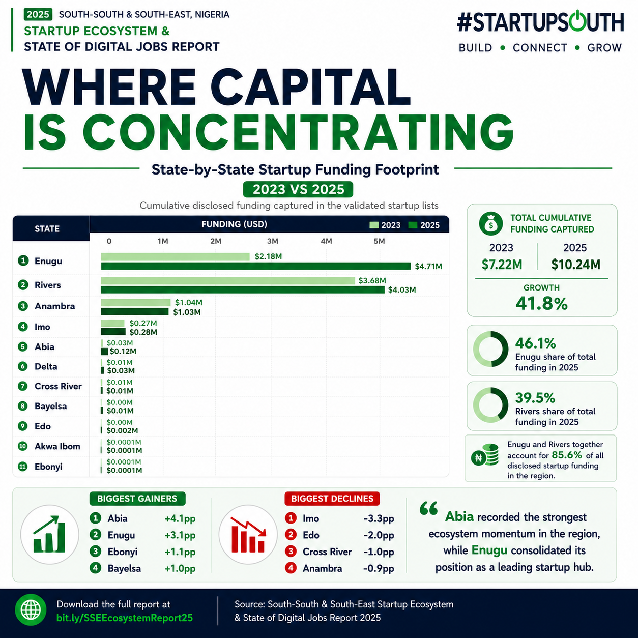 Africa AI Startup Landscape 2025 — TechCabal Insights