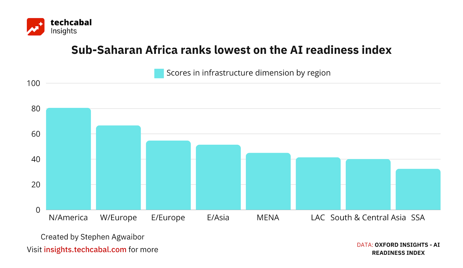 African AI Startups: Navigating growth amidst infrastructure gaps