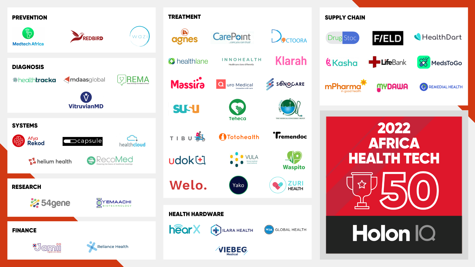 2022 Africa Health Tech 50