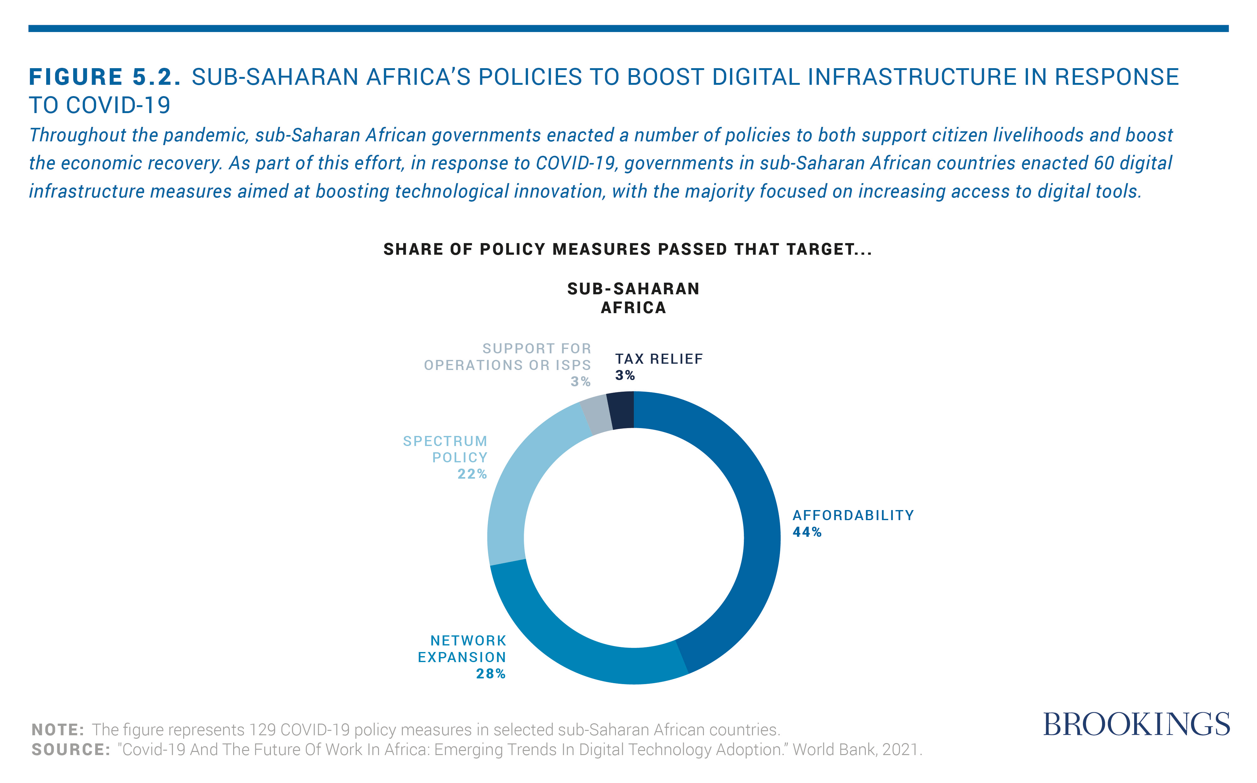 Technological innovations: Creating and harnessing tools for improved  livelihoods | Brookings