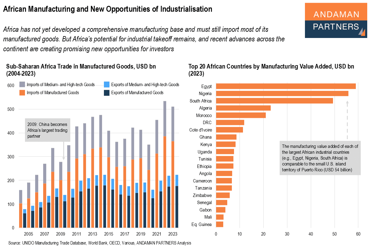 African Manufacturing | ANDAMAN PARTNERS