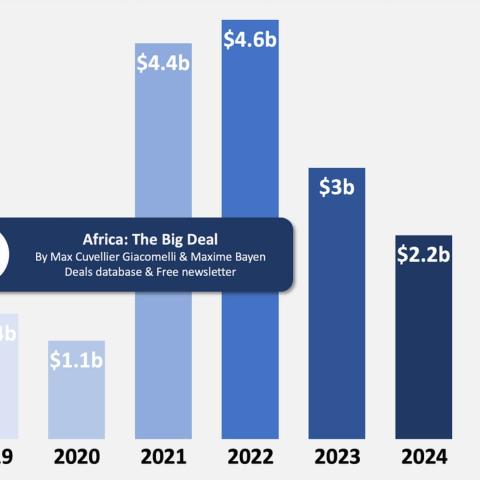 African Tech Funding Rebounds Sharply in 2025 as Investment Surges Past 3 Billion Dollars